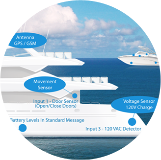 GPS Maritimo UTS Sistemas