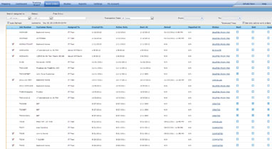 Ordenes de trabajo de UTS Sitemas GPS